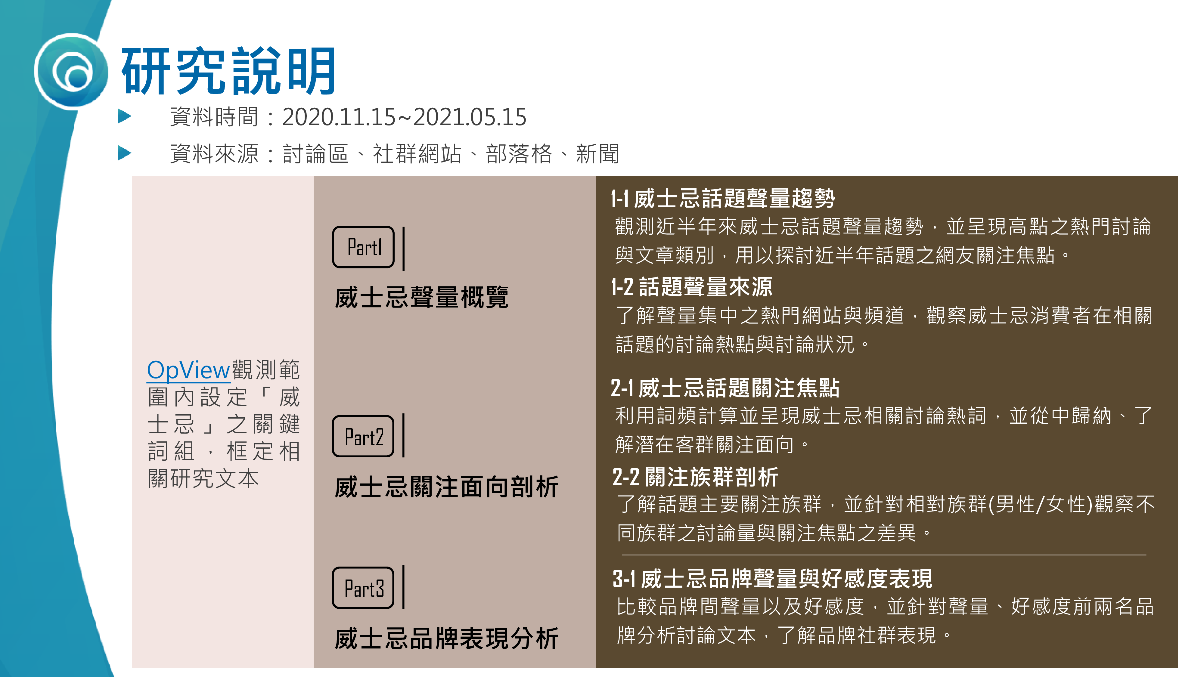2021年沉醉在麦芽酒乡威士忌网路声量分析繁.OpView.2021-05-27